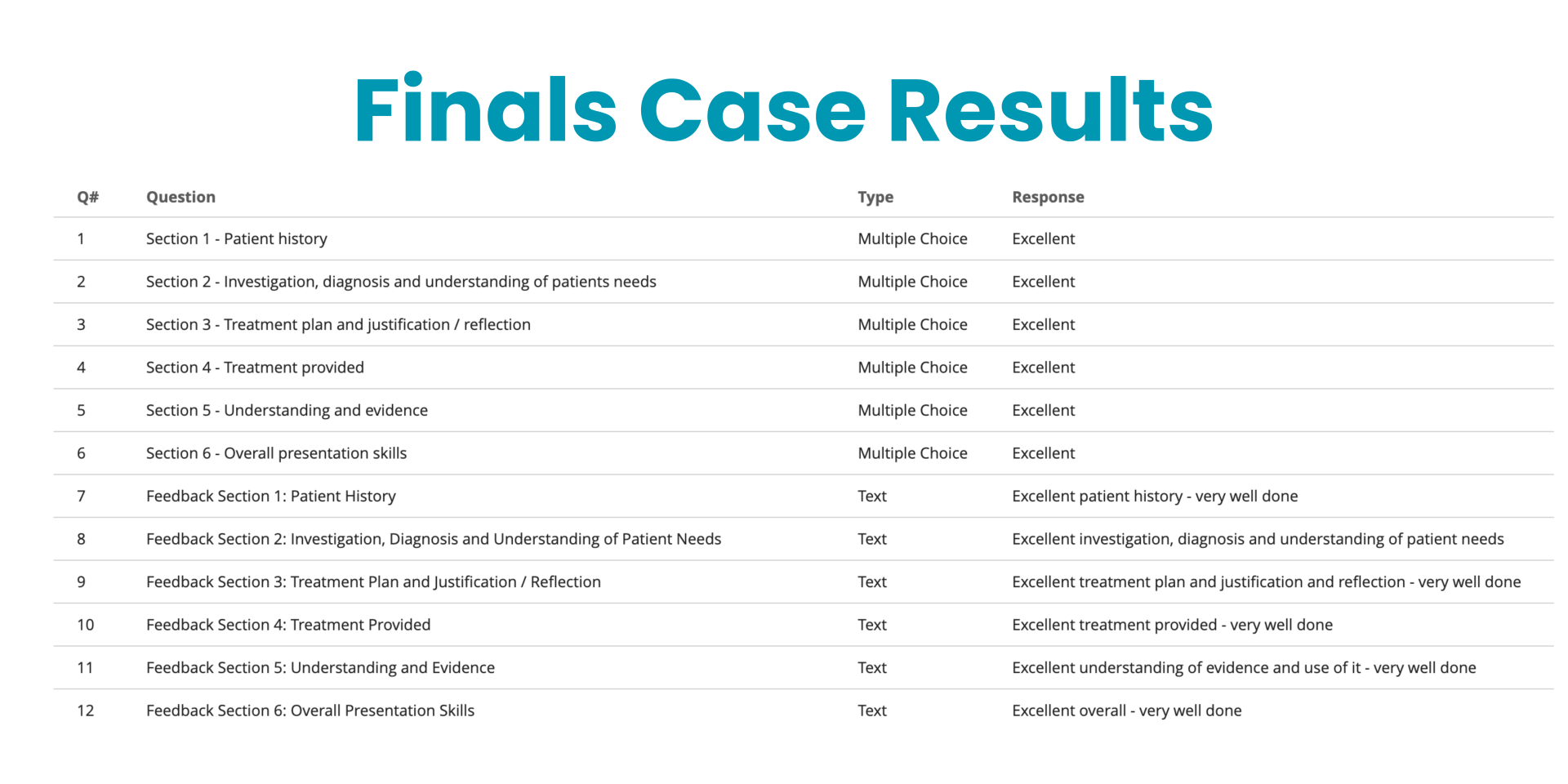 Case Results