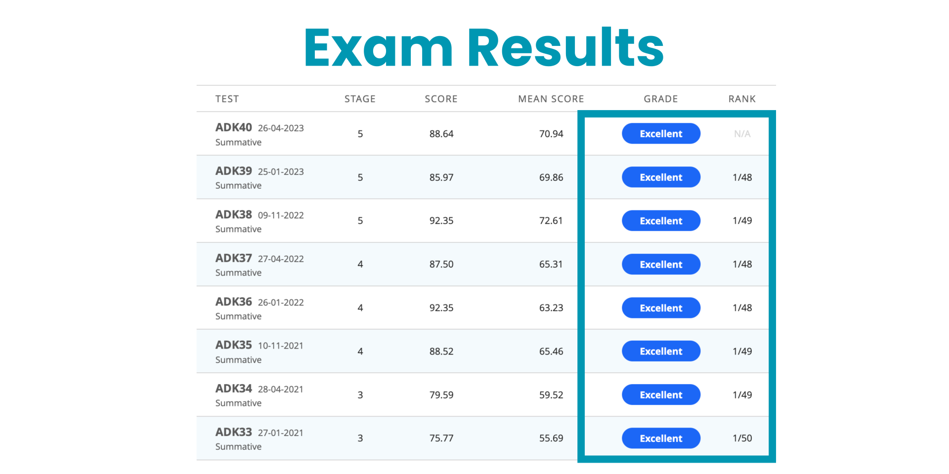 Exam Results